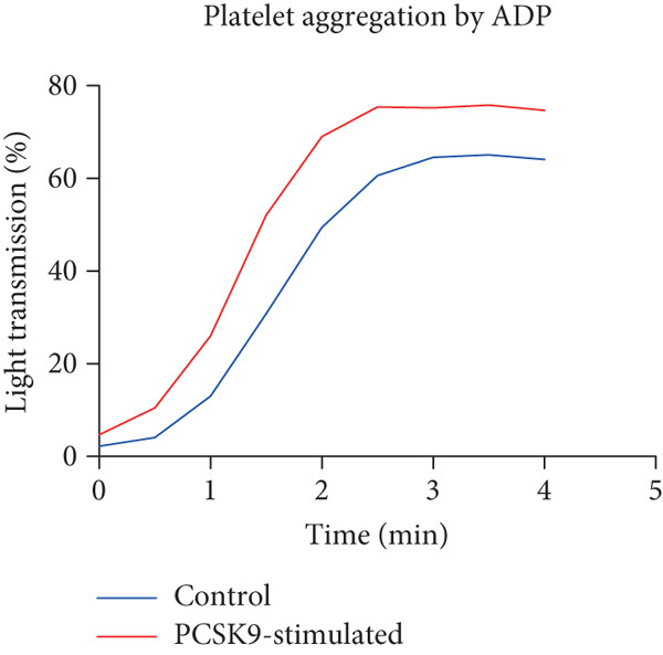 Figure 41