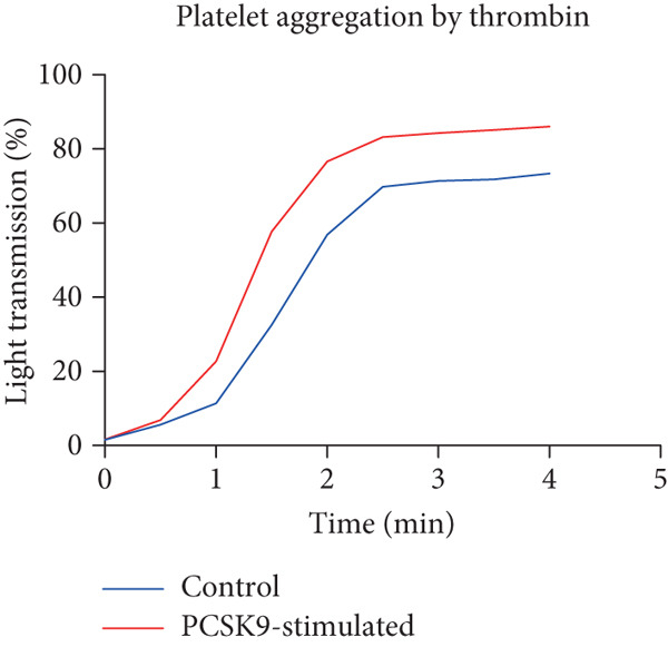 Figure 42