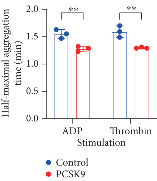 Figure 44