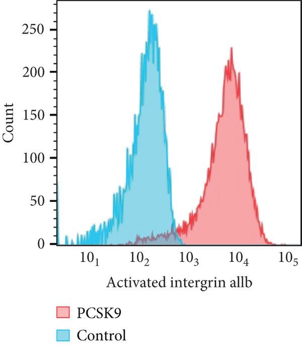Figure 45