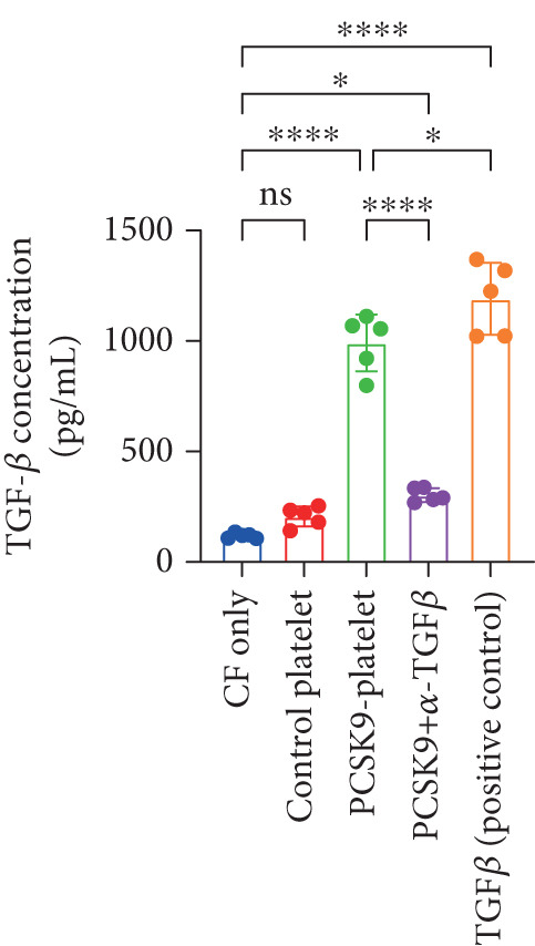 Figure 46