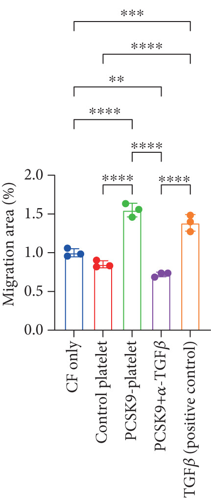 Figure 47