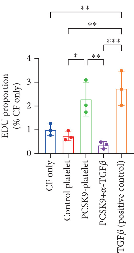 Figure 49