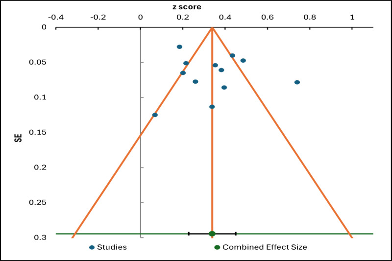 Figure 10