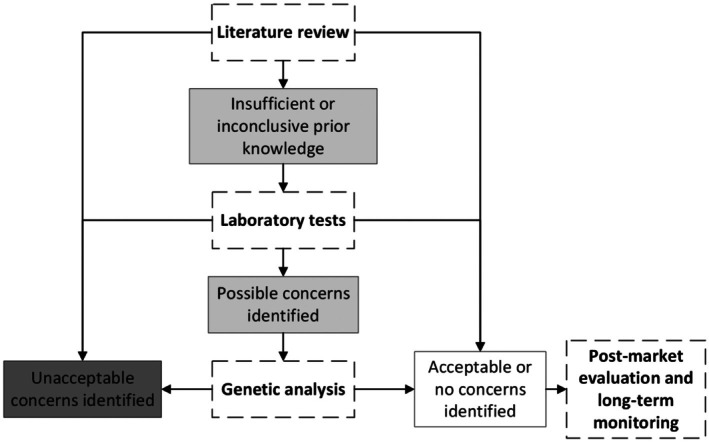 FIGURE 1