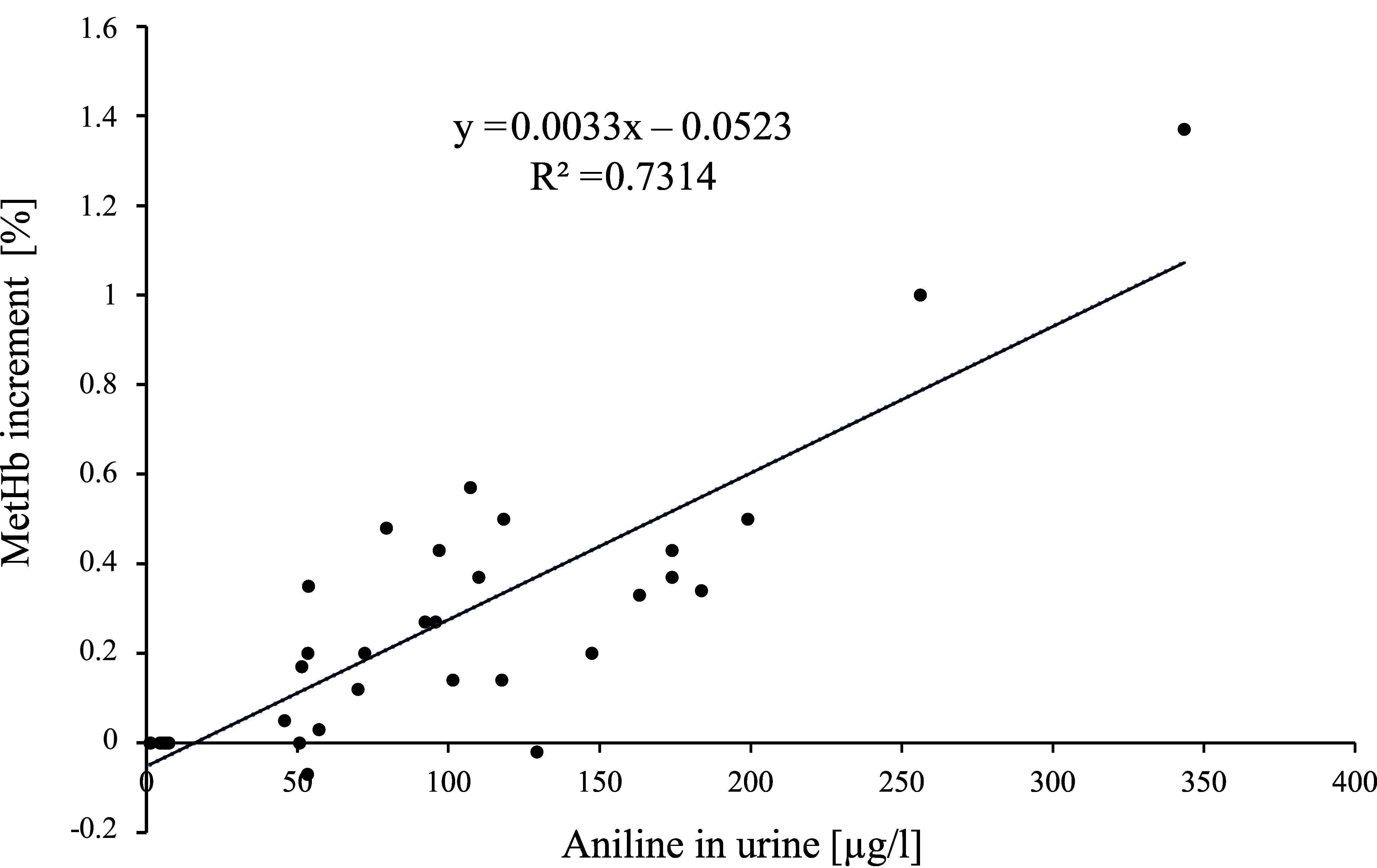 Fig.  1