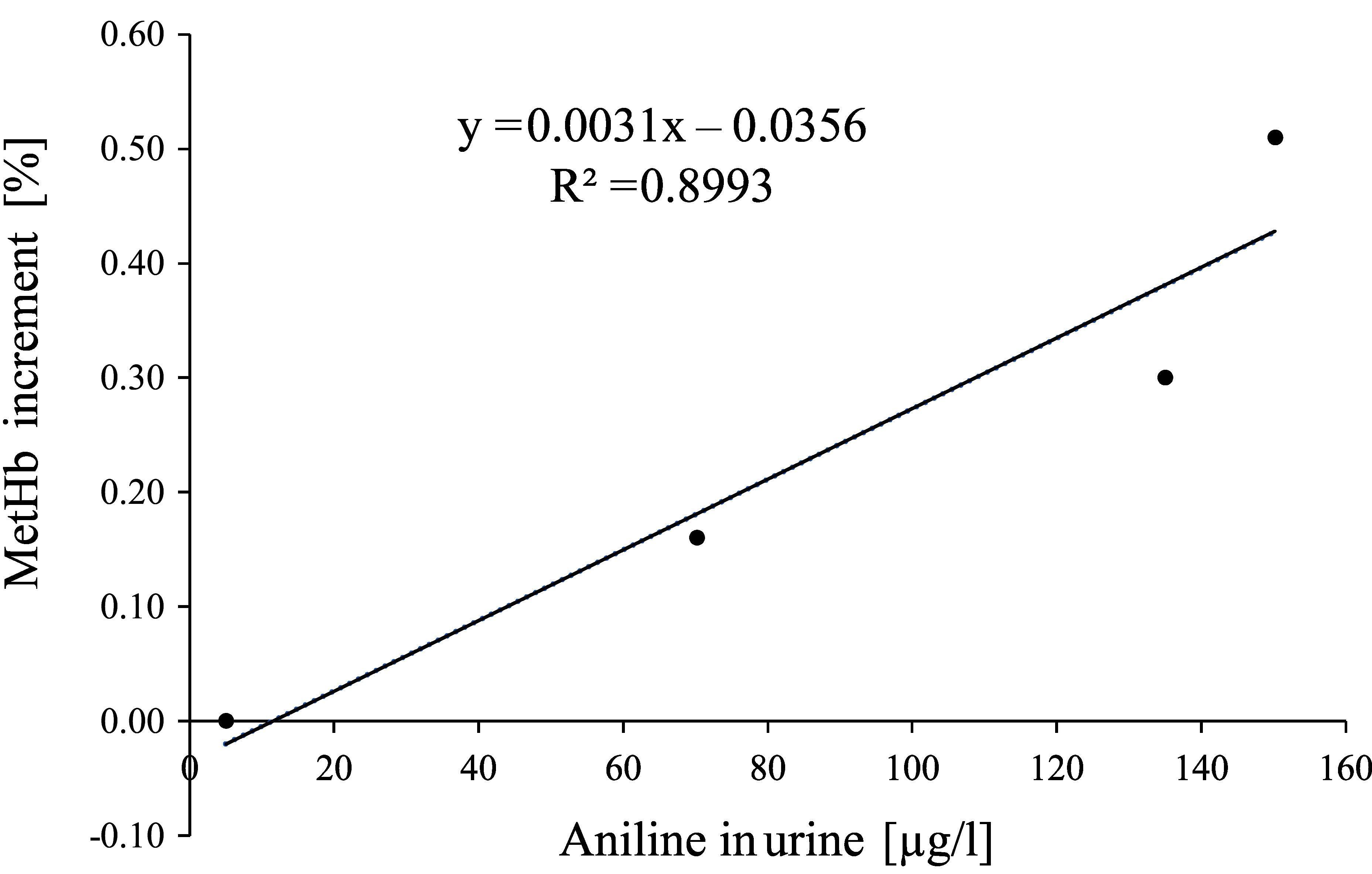 Fig.  2
