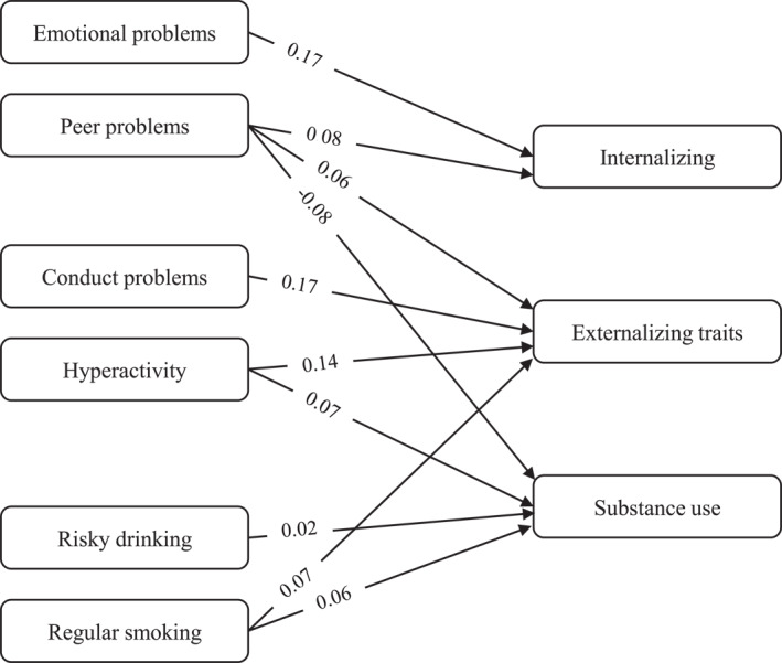 FIGURE 1