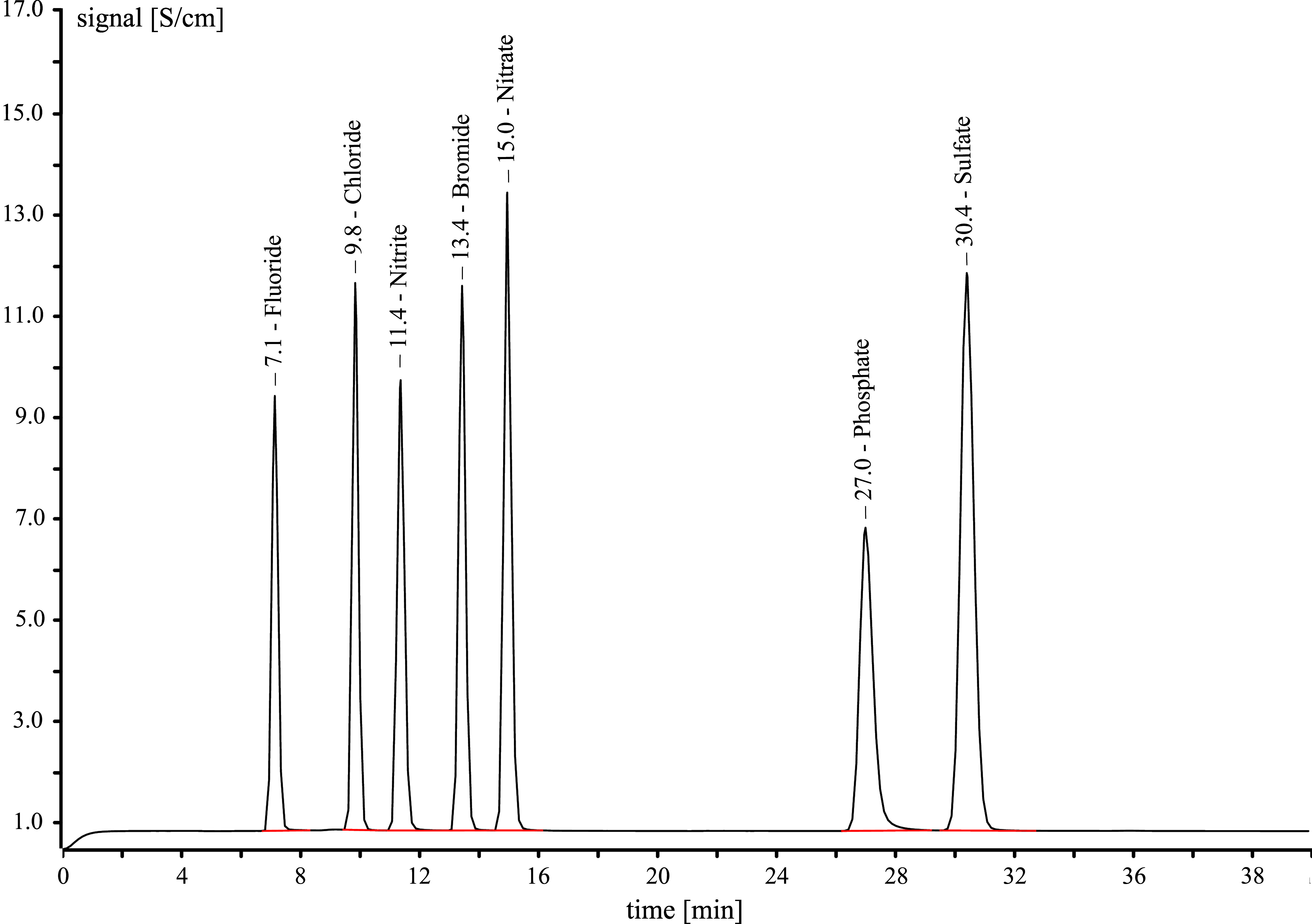 Fig. 3