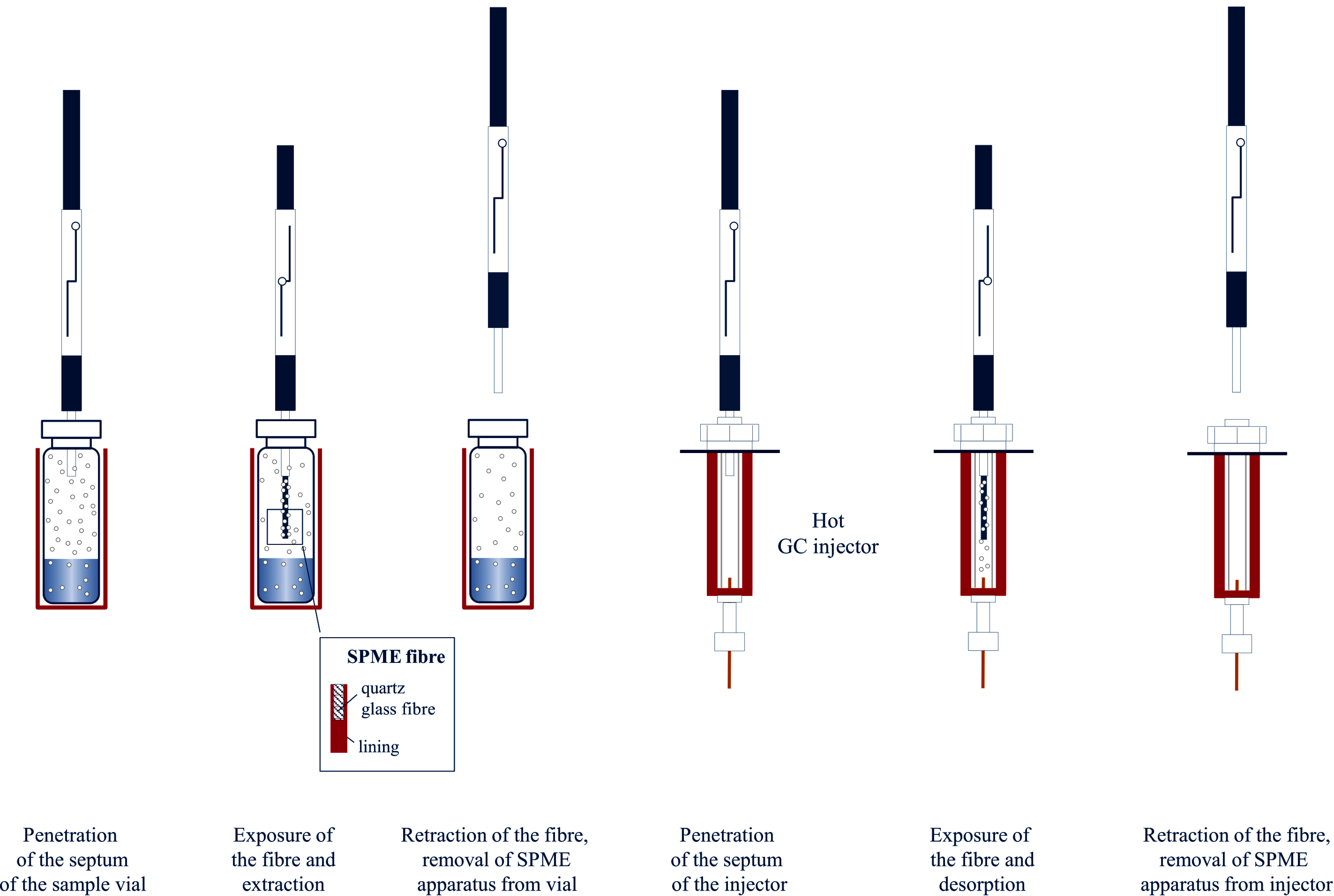 Fig.2