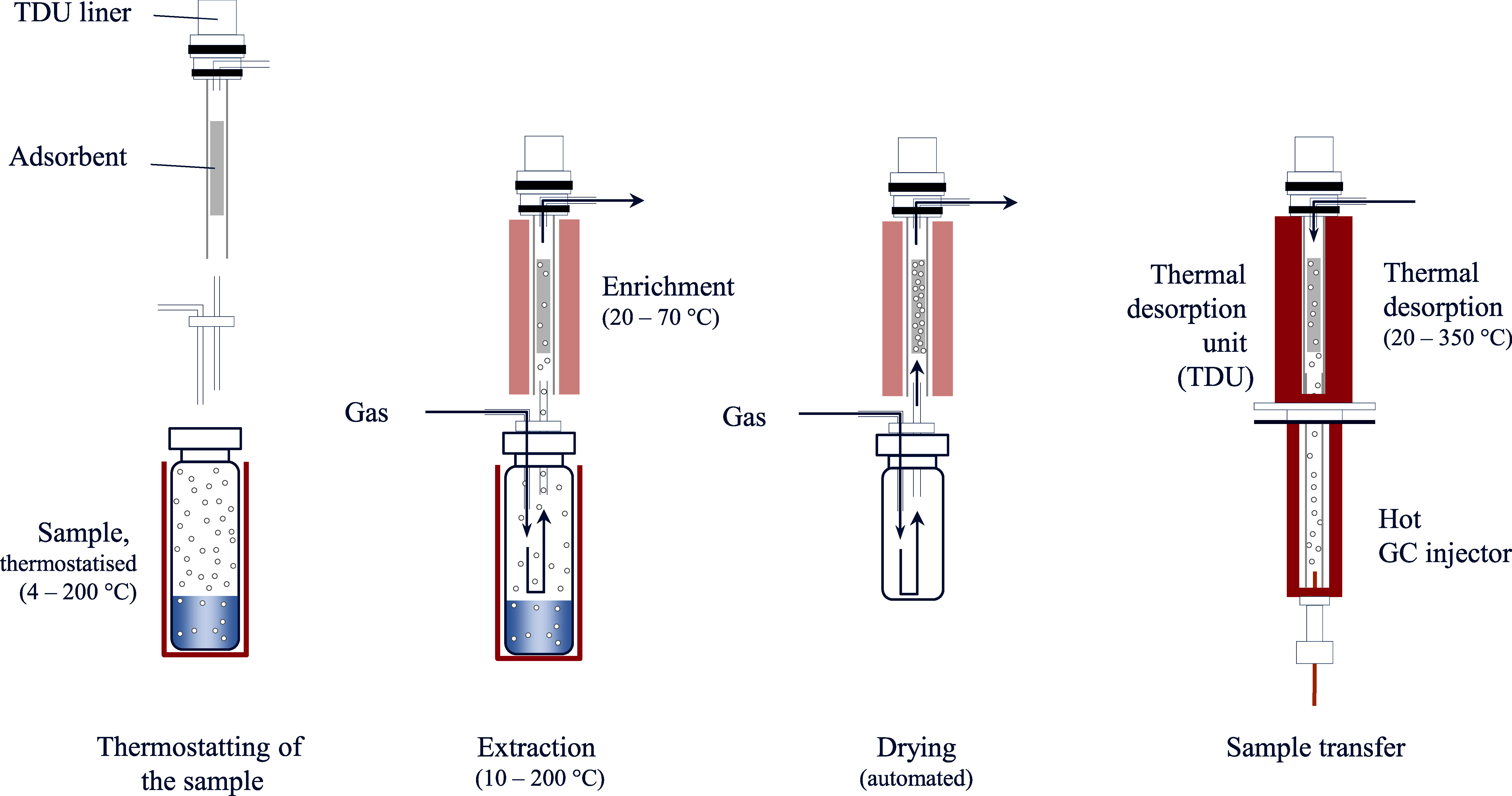 Fig.3