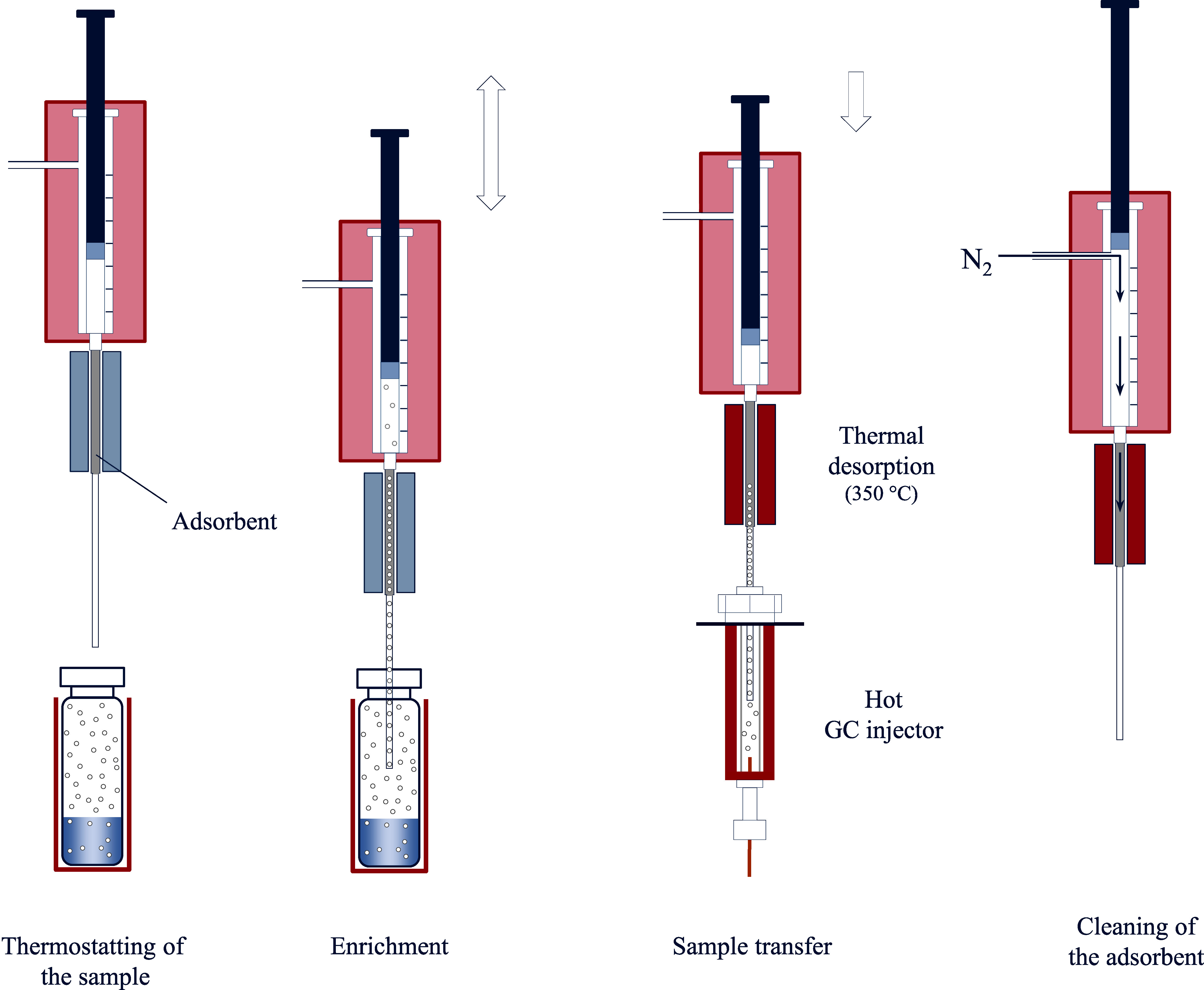 Fig.4