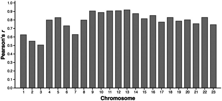 FIGURE 4