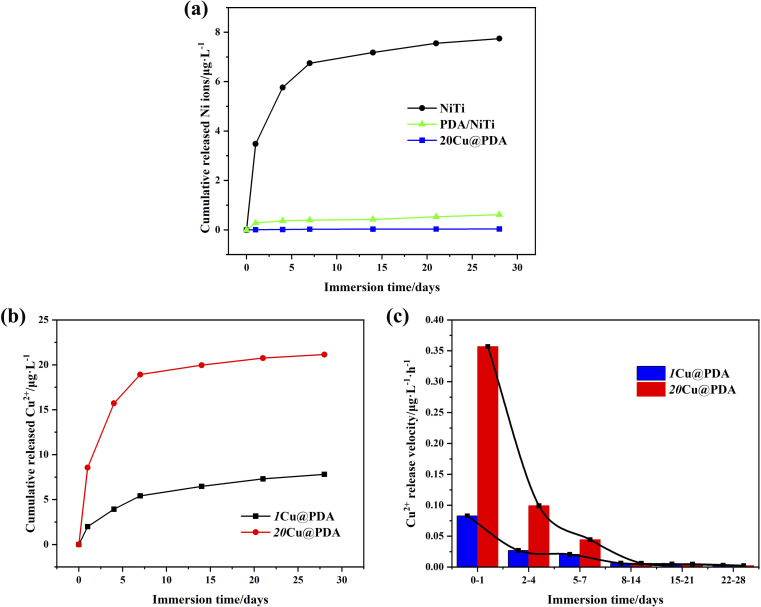 Fig. 10