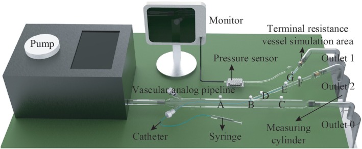 FIGURE 4