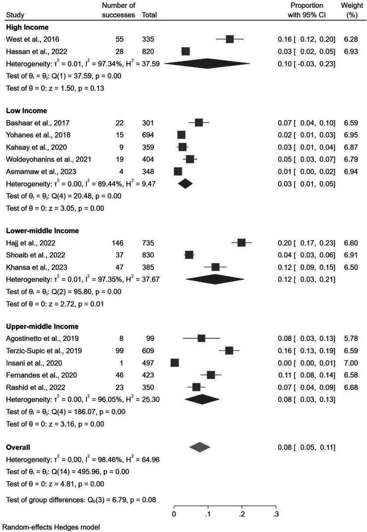 Figure 14