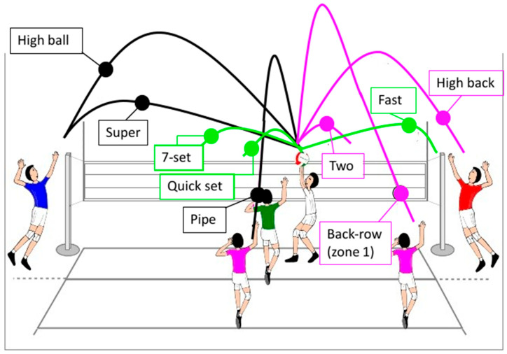 Figure 2