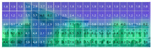 Figure 41