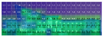 Figure 42