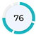 Figure 46