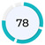 Figure 47