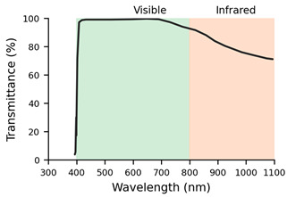 Figure 10
