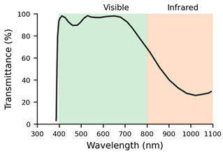 Figure 12