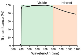 Figure 13