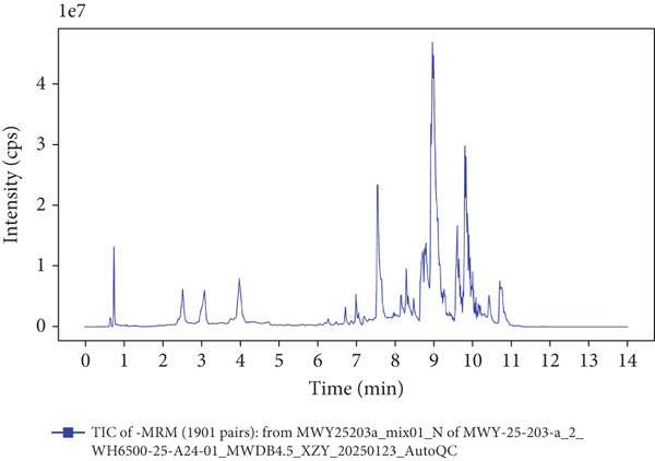Figure 13