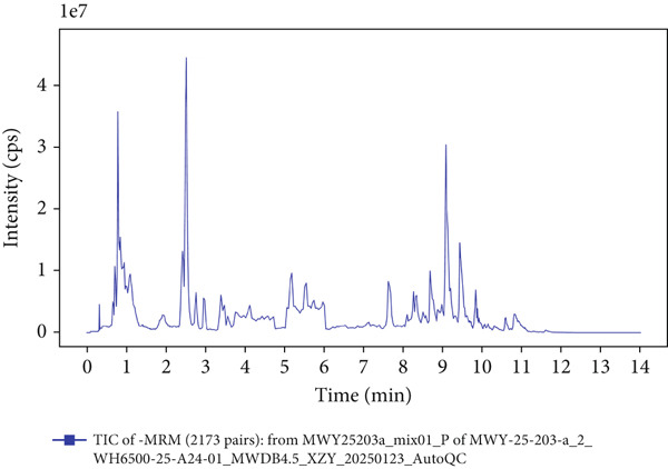Figure 14