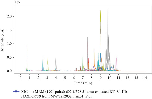 Figure 15
