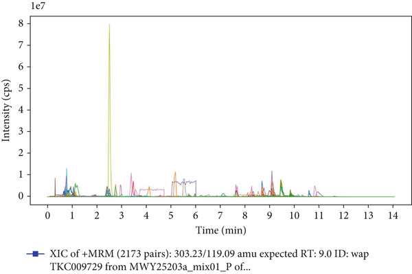 Figure 16