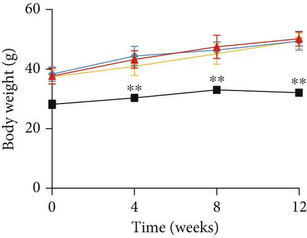 Figure 18