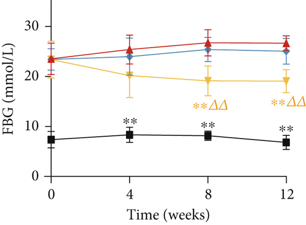 Figure 19