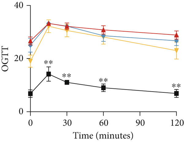 Figure 20