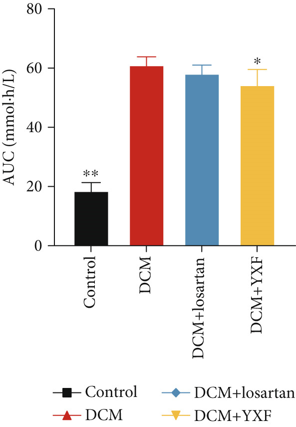 Figure 21