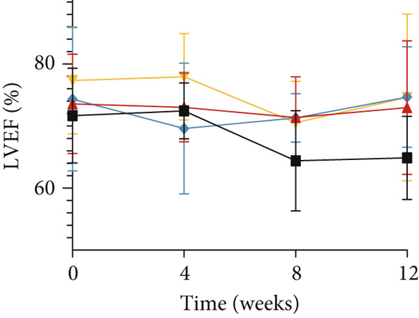 Figure 22