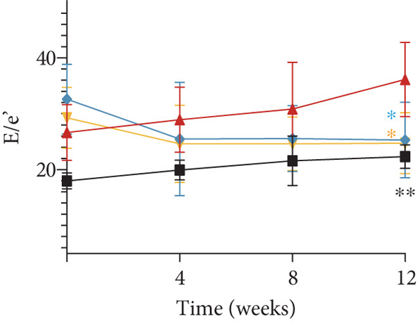 Figure 24