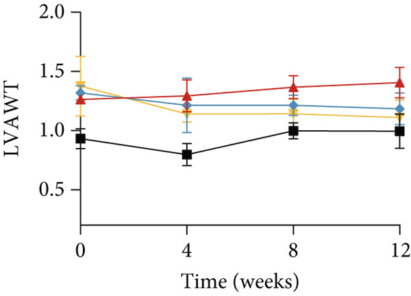 Figure 27