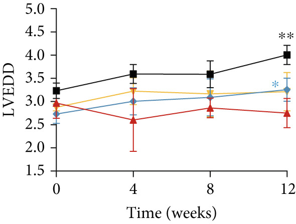 Figure 28
