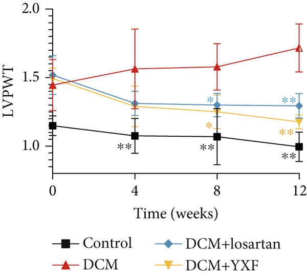 Figure 29