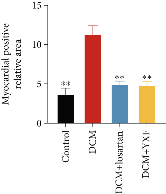 Figure 31