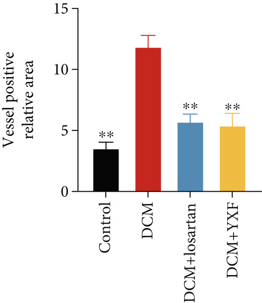 Figure 32