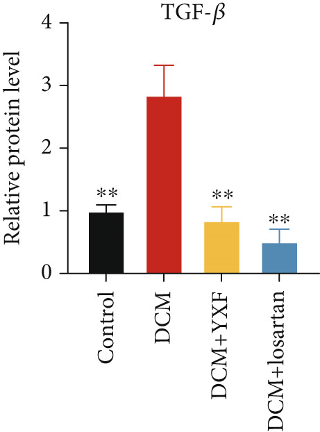 Figure 35