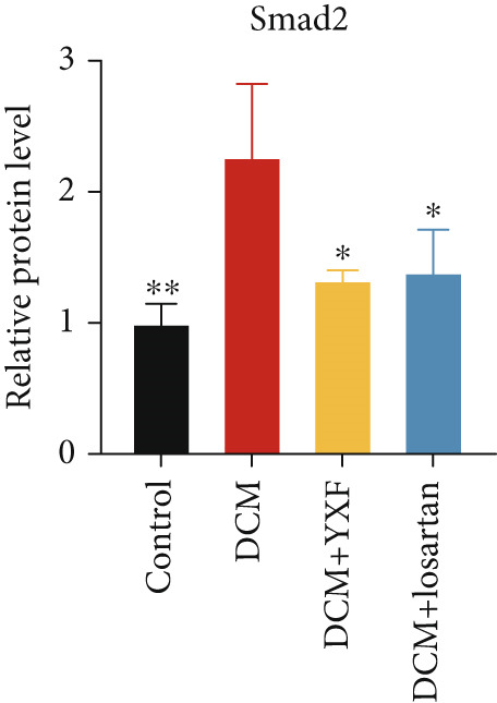 Figure 36