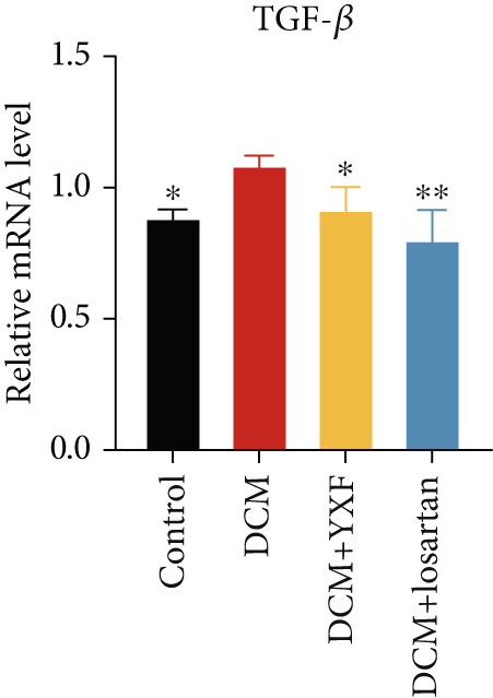 Figure 38