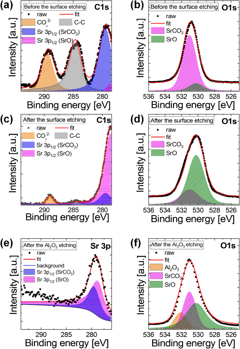 Fig. 5