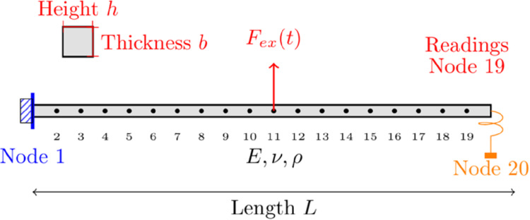 Fig 4
