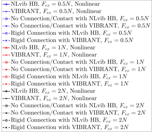 Fig 11