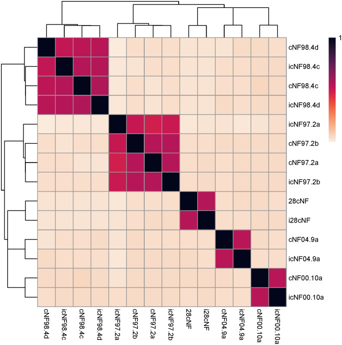 Fig 4